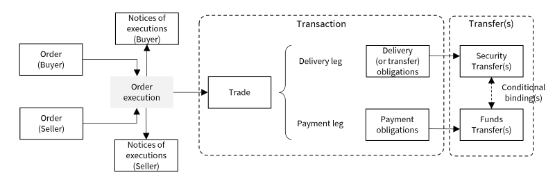 Trade